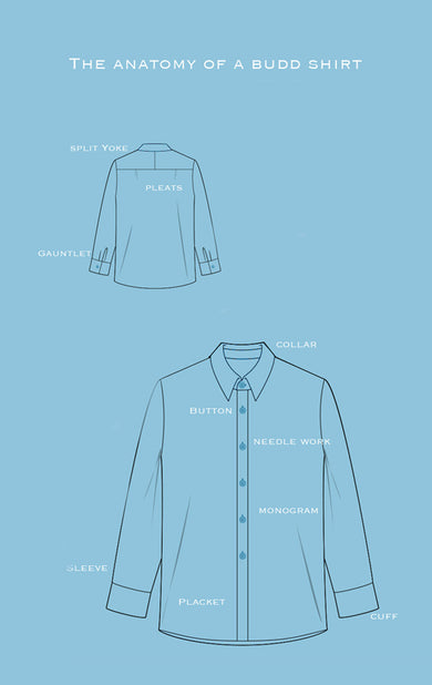 Diagram explaining what makes a Budd shirt with labels